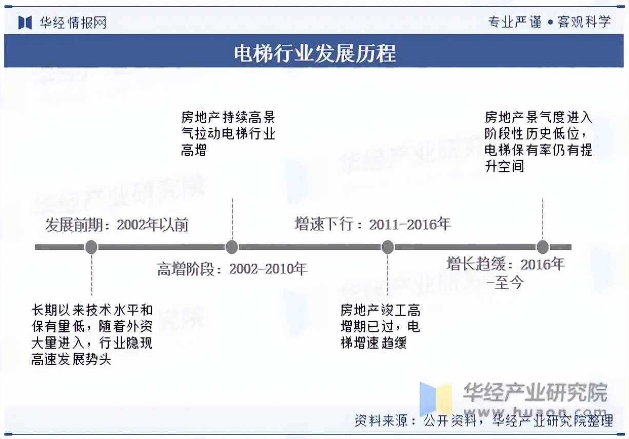 凯发官网