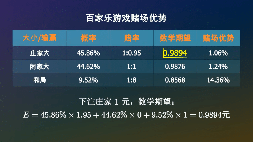 凯发k8娱乐官网登录揭秘百家乐：为什么无论多少钱都会输的精光